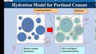 Mod01 Lec05 Hydration of cement [upl. by Rotman]