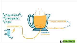 Conservation amp Dissipation of Energy – 12 Changes in Energy Stores – Energy Transfer Part 2 [upl. by Paff]