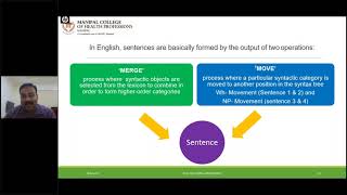 ISHA Webinar Series Importance of Verb Processing in the management of Agrammatic Aphasics [upl. by Edrea770]