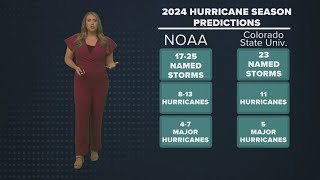 The Breakdown How accurate are early hurricane season predictions [upl. by Manard]