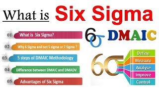 Six Sigma DMAIC Methodology Complete Guide  Ultimate Guide to  DMAIC METHODOLOGY [upl. by Aicilegna]