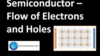 Semiconductor  Flow of Electrons and Holes  Electronics [upl. by Mun]