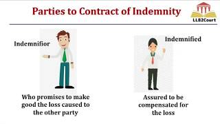 IndemnityIndian Contract Act 1872Tamil  Part2 [upl. by Garrek]