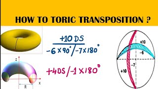 The Real TORIC TRANSPOSITION tutorial [upl. by Sixela593]