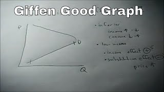 Difference Between Inferior Goods And Giffen Goods [upl. by Brebner25]