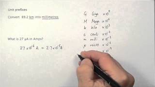 Prefixes used with the base units [upl. by Eignat]