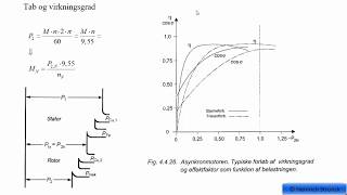 EM 17 Asynkronmotor tab og virkningsgrad [upl. by Kcirdet]