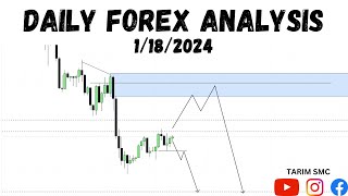 Daily Forex Analysis XAUUSD EURUSD ETHUSD Smart Money Concept [upl. by Palumbo]