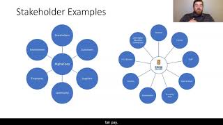 Stakeholder Theory Explained [upl. by Einwahr293]