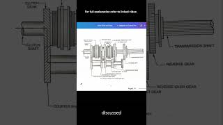 4 Speed Synchro Mesh Gearbox How Gearbox works Construction and Operation Automobile Engineering [upl. by Leihcim]