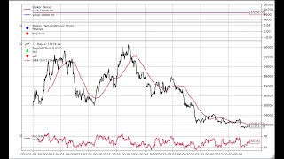 6  Backtrader Indicators  Part 1 [upl. by Pump]