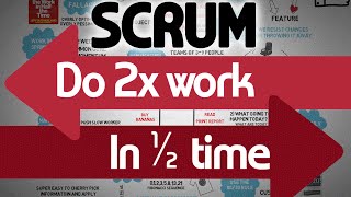 Scrum Methodology and Definition  Do Twice the Work in Half the Time  Agile Project Management [upl. by Polish47]