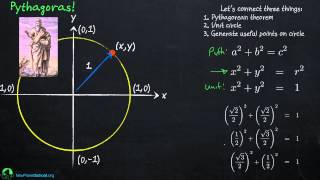 Trigonometry Unit Circle [upl. by Arral]