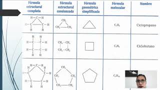 Hidrocarburos cíclicos aprende a identificarlos y nombrarlos [upl. by Publia]