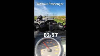 Suzuki Burgman 400 Acceleration [upl. by Stempien]