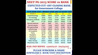 NEET PG 2023 EXPECTED CUT OFF BRANCH WISE CATEGORY WISE EXPECTED CLOSING [upl. by Leslie]