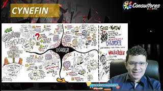 En 10 MIN CYNEFIN Framework Agile de COMPLEJIDAD en español 10 Minutos [upl. by Ardnauqal311]