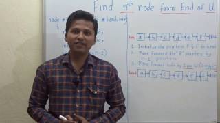 Find n th node from end of Linked List CODE updated [upl. by Enalb448]