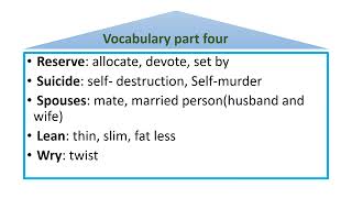 Communicative English Language Skills II vocabulary part four [upl. by Ydnec952]