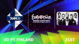 Eurovision 2014  Personal Top 37 Rankings 260314 [upl. by Cherida680]