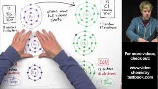 Ionic Bonding Part 2 [upl. by Nallid]