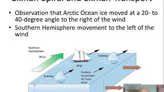 Ekman Spiral and Ekman Transport [upl. by Anawait]