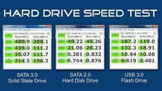 How To Test The Speed Of Your Hard Drive [upl. by Kelbee]