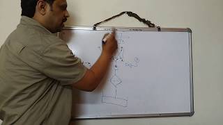 Basic of Hydraulic Circuit Design [upl. by Olimpia]