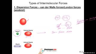 Types of IMF properties of liquids surface tension and viscosity with IMF AP CBSE IB chemistry [upl. by Levi]