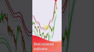 Best reversal indicator shorts [upl. by Mcspadden]