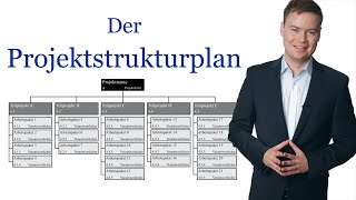 Der Projektstrukturplan im Projektmanagement einfach erklärt [upl. by Trebla]