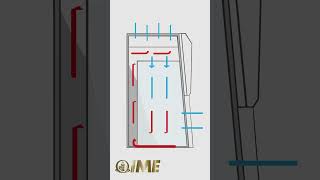 Gabinetes y Cabinas de Bioseguridad ime ema cadenadevalor laboratorio [upl. by Netaf]