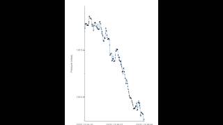 Barograph A barometer and altimeter app demo video [upl. by Krid297]