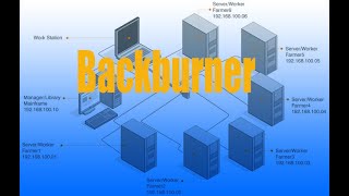 How to render with back burnerMaya Tutorial  Backburner with Maya  server and manger in  Hindi [upl. by Rusert]