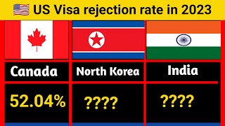 US Visa rejection rate in 2023  comperison generalknowledge [upl. by Col]