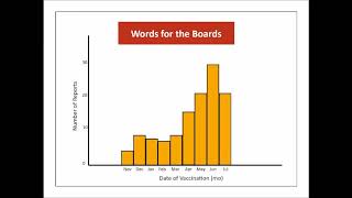 USMLE STEP 3 Words for the Boards Biostatistics Review [upl. by Nai]