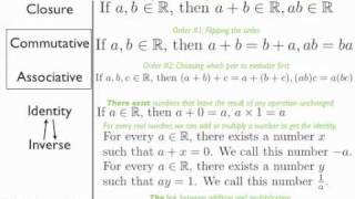 Real Number Field Axioms [upl. by Ardnal679]