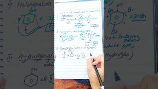 Reactions of phenols Sulphonation identification test [upl. by Irisa878]