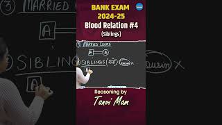 Blood Relation 4 Rule Reasoning Question Bankers Ground [upl. by Edialeda]