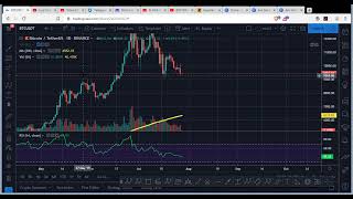 TG BITCOIN ANALYSIS TARGET BEARISH VS BULLISH [upl. by Aynna563]