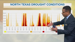 A look at the last 2 decades of North Texas drought conditions [upl. by Eilac]