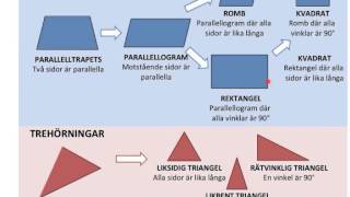 Geometriska objekt [upl. by Annawik253]