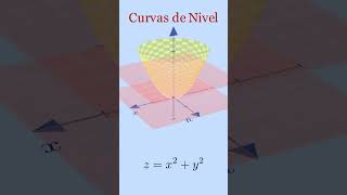 Curvas de nivel de un paraboloide maths math parabole manim [upl. by Chemesh]