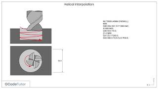 Helical milling on a CNC milling machine  CNC training course [upl. by Billen]