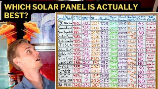 2024 Best Solar Panel Comparison REC vs Tesla vs QCELLS vs Panasonic vs SunPower vs Silfab vs Longi [upl. by Uzzia]