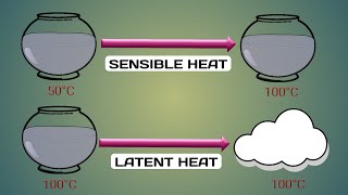 Sensible heat  Difference between sensible and latent heat  Latent heat  phase change  Chemistry [upl. by Edylc]