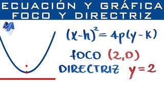 Gráfica y ecuación de la Parábola conociendo foco y directriz [upl. by Bartie]