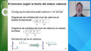 Energía de resonancia y orbitales moleculares del benceno [upl. by Ihsar]