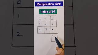 Multiplication Trick  Table of 97shortsytshortsmathstricks tableshortcutstabletrickstables [upl. by Godewyn646]