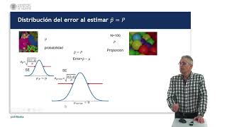 Estimación Puntual   UPV [upl. by Nniw]